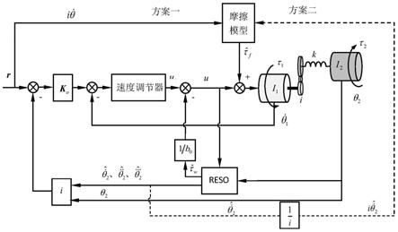 一种基于全状态反馈的机器人关节高精度控制系统及方法