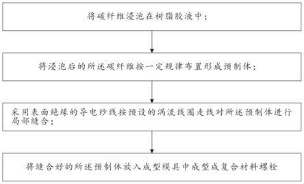 智能复合材料螺栓的制备方法、复合材料螺栓及使用方法