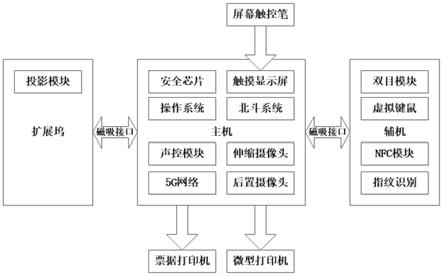 一种多功能移动终端的制作方法