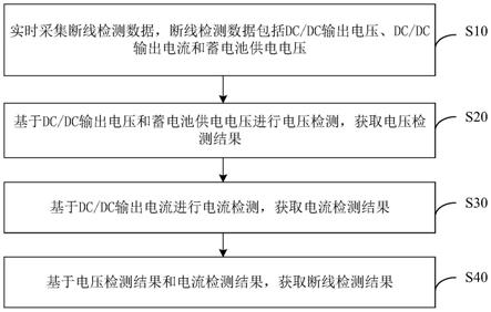 DC/DC断线检测方法、装置、控制器及汽车与流程