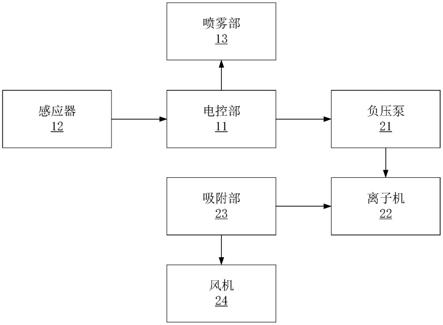 一种餐厨垃圾处理车间恶臭气体的处理装置的制作方法