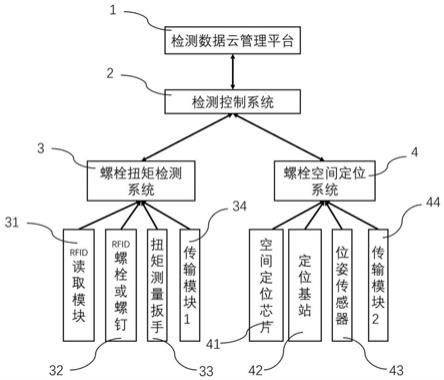 一种工地建筑装备的智能检测与管理系统的制作方法