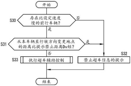 车辆的行驶控制方法及行驶控制装置与流程