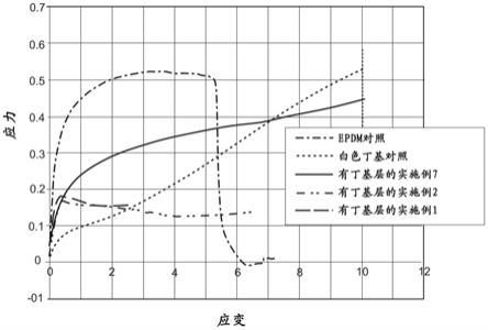 屋面膜配件的制作方法