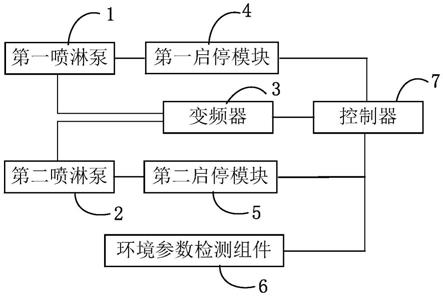 用于空调喷淋加湿器的喷淋控制系统的制作方法