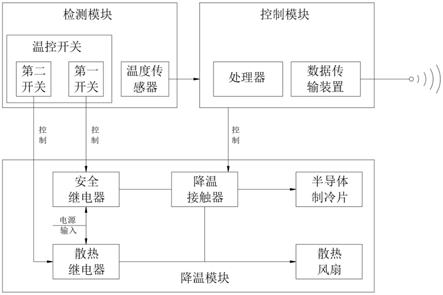 一种液相介质降温控制系统的制作方法