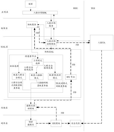 一种人脸识别方法和装置与流程