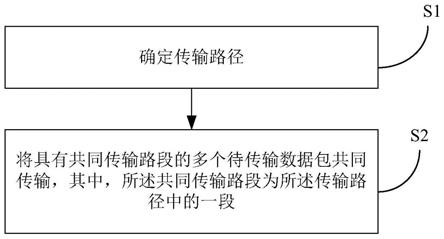 一种数据包传输方法及系统与流程