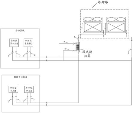 一种温控系统的制作方法