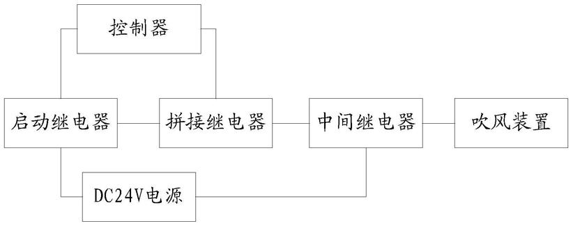 一种卷烟机盘纸拼接余量的收集系统的制作方法