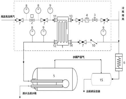 一种节能型尿素水解系统蒸汽减温减压装置的制作方法