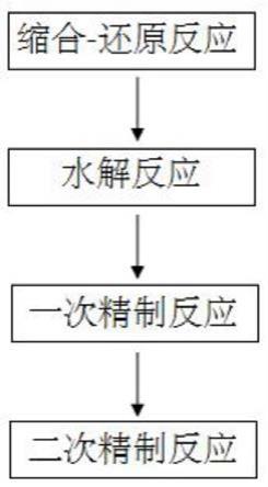 一种泼尼松龙的精制方法与流程