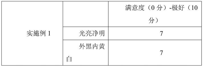 一种熏制腊肉配料及其烟熏方法与流程