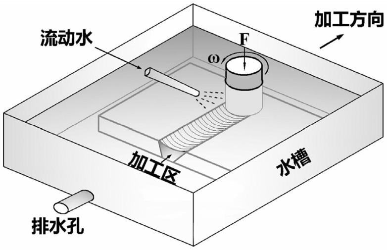 一种同步提升低碳钢强度和塑性的塑性变形加工工艺