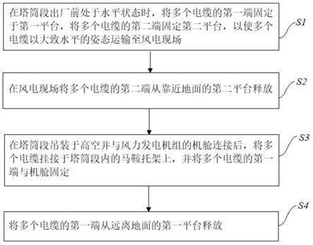 塔筒段的电缆敷设方法、塔筒段、塔筒及风力发电机组与流程