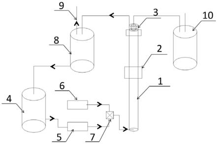 液膜及液滴携液量模拟装置及方法与流程