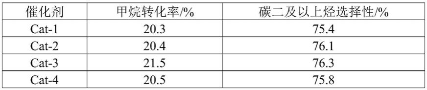 含有纳米级活性组分的负载型催化剂及其微波制备方法和应用与流程