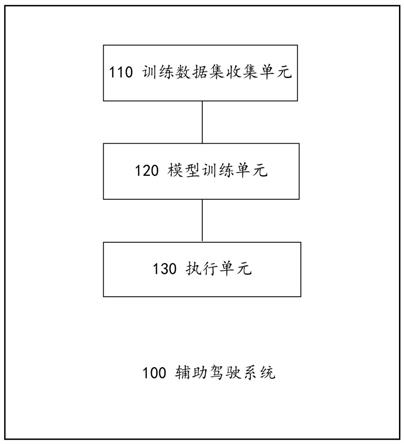 一种基于预测车辆切入临界水平的辅助驾驶系统和方法与流程