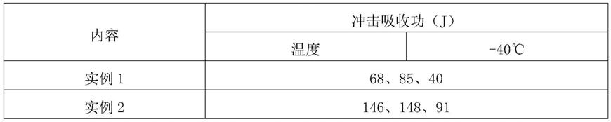 一种优良低温冲击韧性的稀土实心焊丝的制作方法