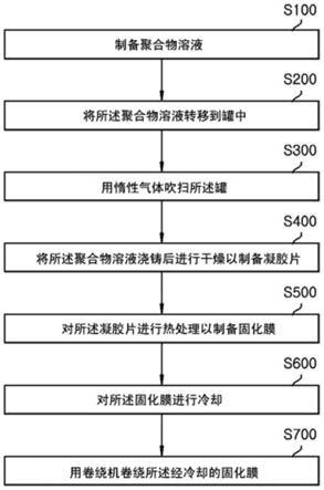 聚酰胺酰亚胺薄膜及其制备方法与流程