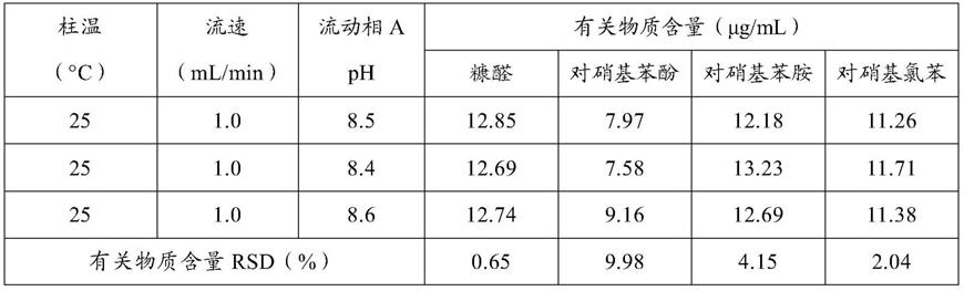 一种检测5-对硝基苯基糠醛有关物质的方法与流程