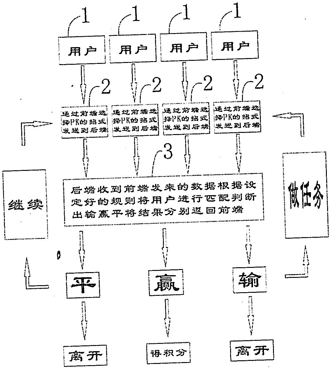 一种用户获得积分的方法与流程