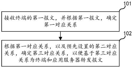 网络接入方法、电子设备及存储介质与流程