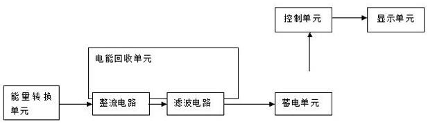 电能回收显示电路的制作方法