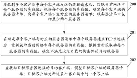 一种负载均衡方法、装置、设备和计算机存储介质与流程