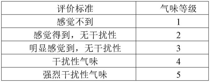 一种组合物及其制备方法和应用与流程