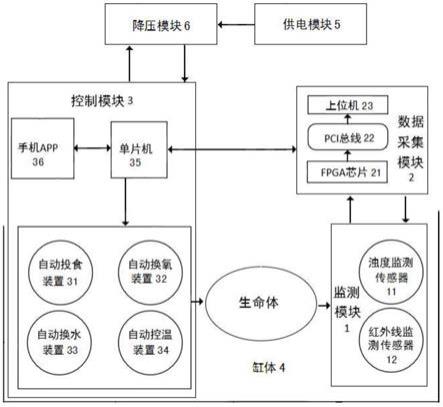 一种可采集生命信号的智能鱼缸