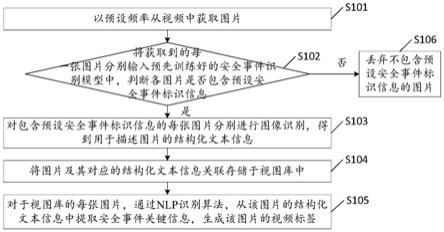 视频标签生成方法、装置及设备与流程