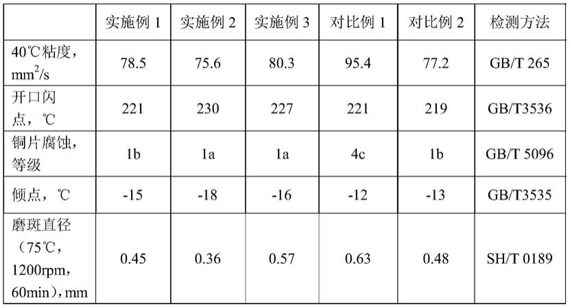 一种含纳米颗粒添加剂的拉拔油的制作方法