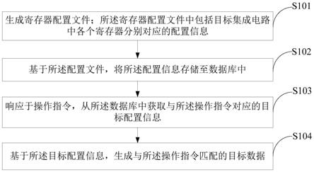 数据处理方法、装置、计算机设备及存储介质与流程