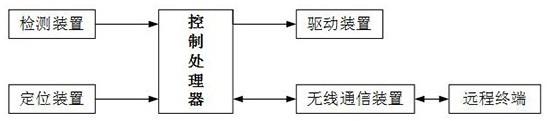 一种钢化玻璃移动展示装置的制作方法