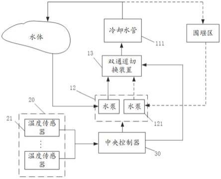 水体中大体积混凝土结构的冷却控制方法及循环冷却系统与流程