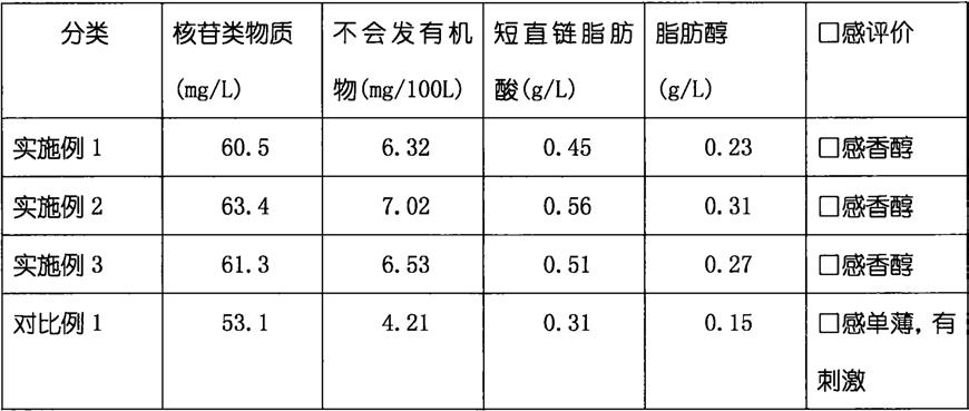 一种橄榄陈醋的制备方法与流程