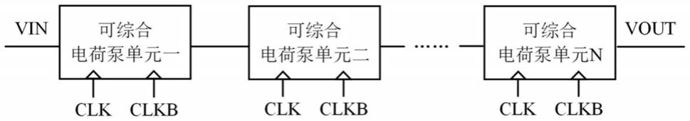 一种基于数字反相器的可综合电荷泵电路