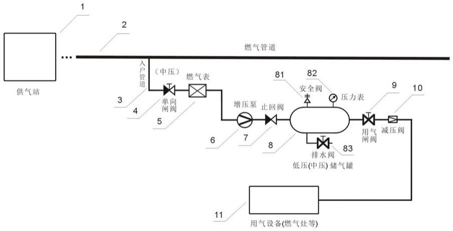 一种间歇充气式可燃气系统