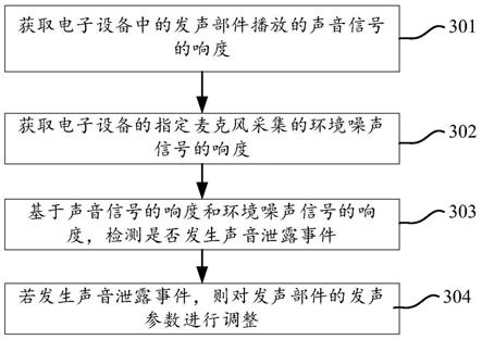 发声控制方法、装置、电子设备及存储介质与流程