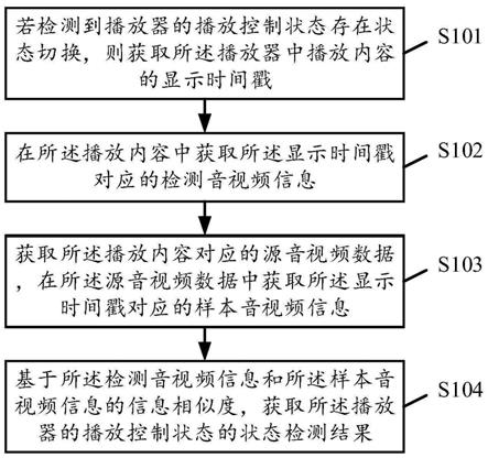 一种播放控制状态检测方法、装置、存储介质及电子设备与流程