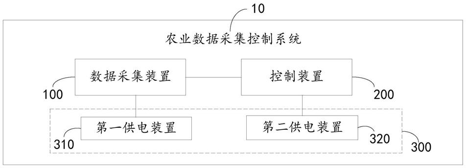 一种农业数据采集控制系统的制作方法