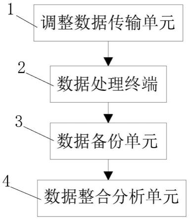 一种基于双目视觉的工件识别和定位方法与流程