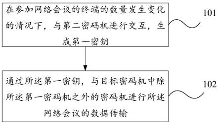 一种密钥管理方法、装置、电子设备及存储介质与流程