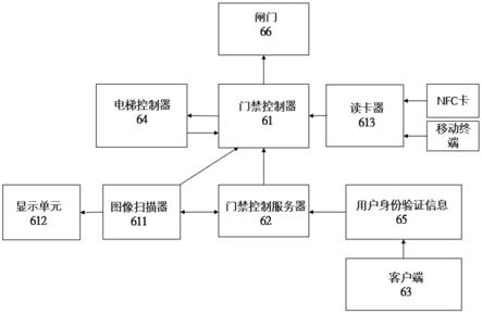 一种电梯大堂服务系统的制作方法