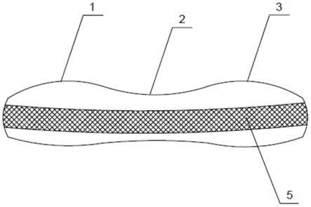 一种护肩定型凹凸立体透气枕芯的制作方法