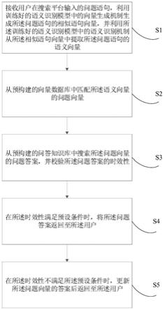 基于人工智能的答案检索方法、装置、电子设备及介质与流程