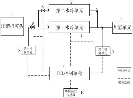 一种压缩机自动冷却循环系统的制作方法