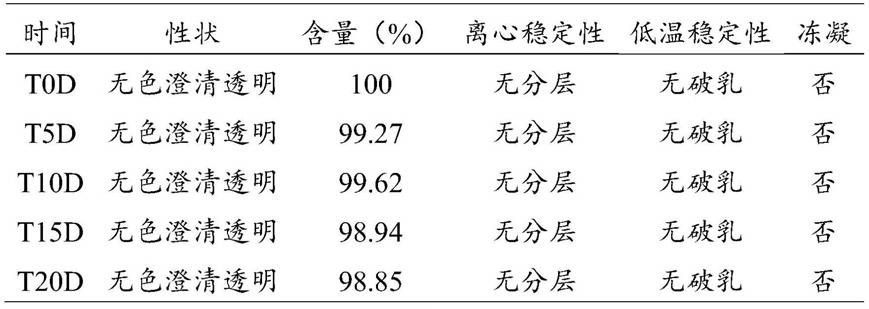 一种加米霉素注射用微乳及其制备方法与流程