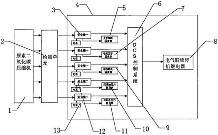 一种压缩机联锁装置的制作方法